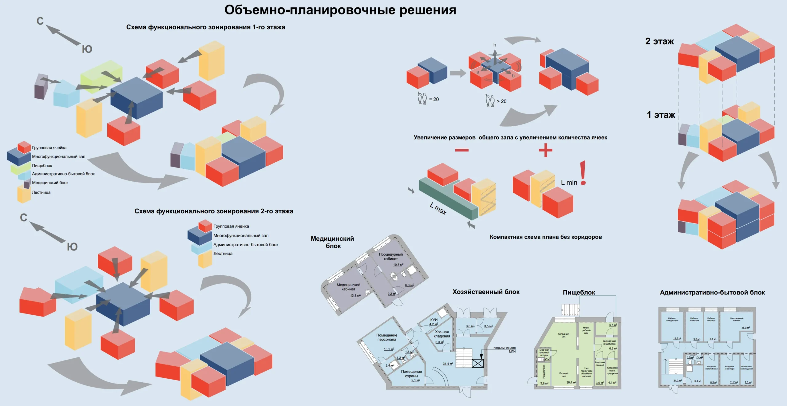 Сравнительный анализ: анализ архитектурных решений
