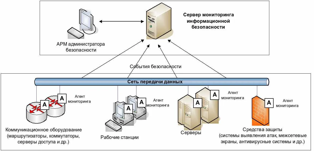 Схема основных методов проектирования с пояснением, что такое методы проектирования и как они применяются в практике