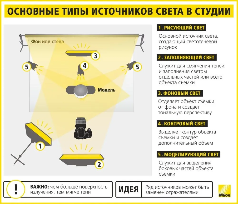 Визуальное руководство по: что такое настройка оборудования