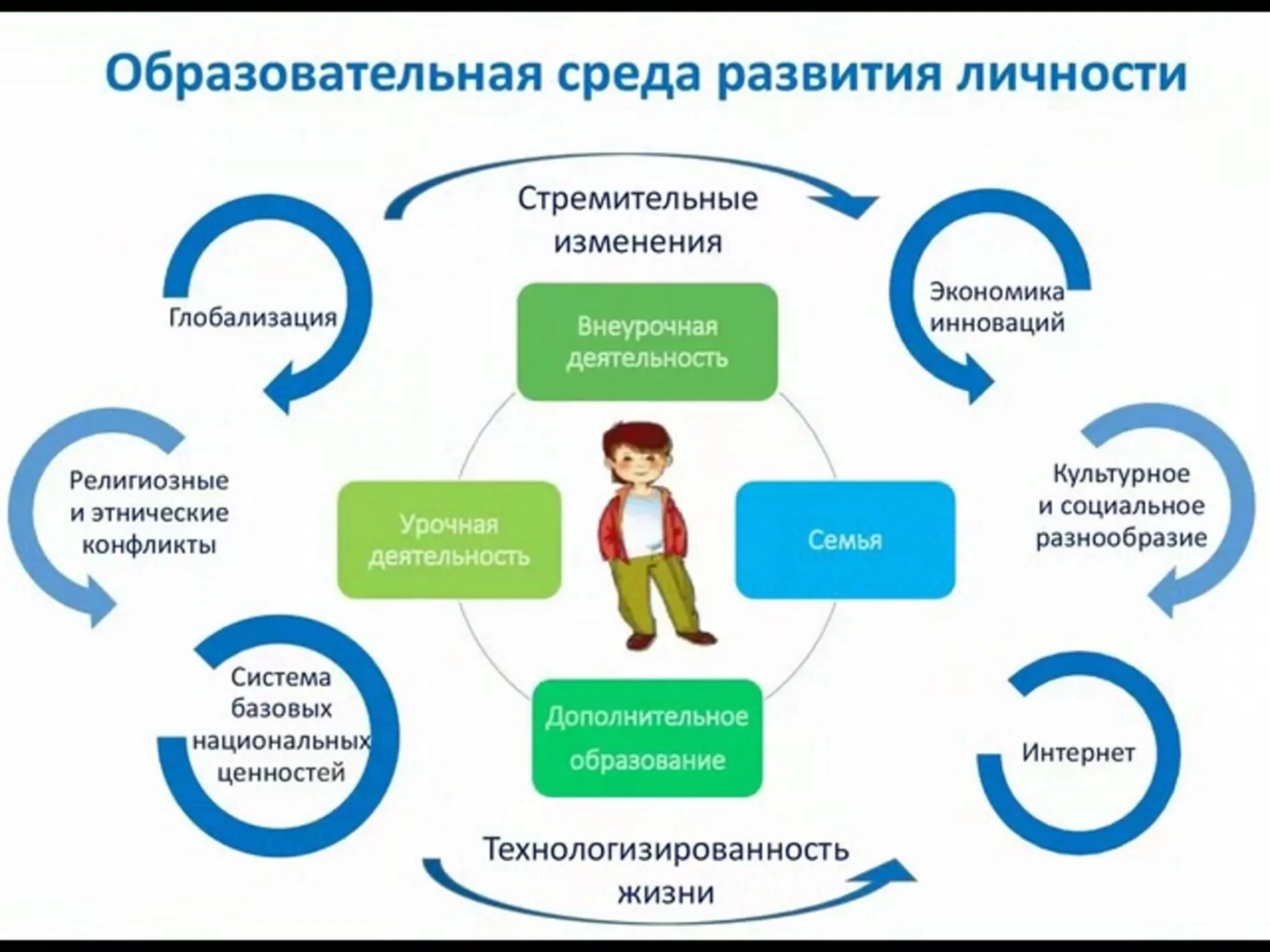Основные принципы проектирования в визуальной форме Схематичное изображение ключевых принципов проектирования: баланс, контраст, иерархия, согласованность и повторяемость — всё это помогает понять, что такое принципы проектирования