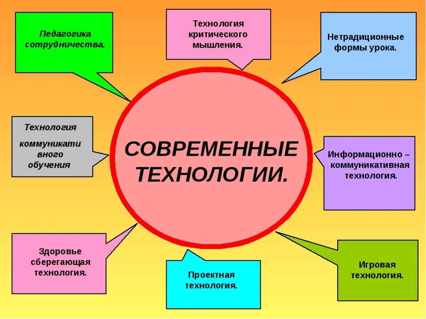 Визуальное руководство по: что такое сопровождение ПО