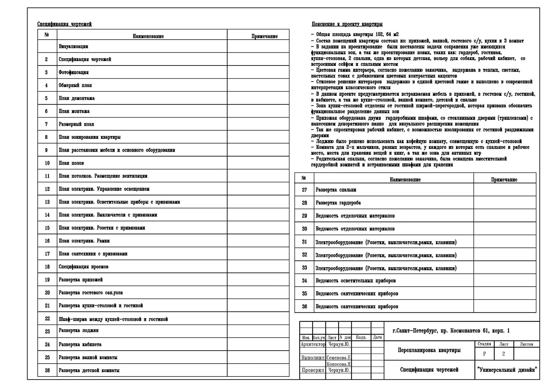 Визуальное руководство по: что входит в проектную документацию