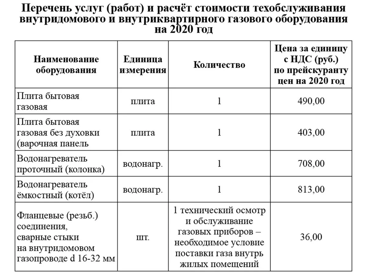 Сравнительный анализ: что входит в техническое обслуживание