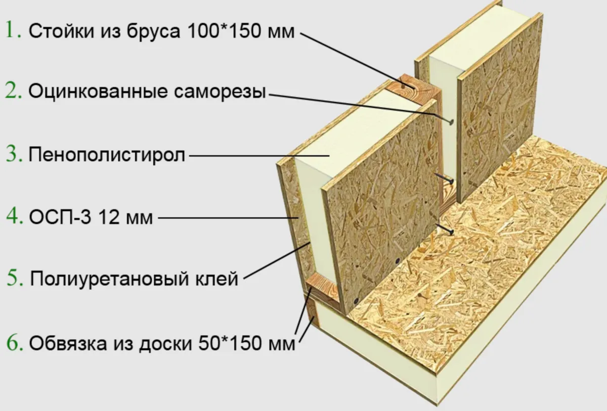 Дом из СИП панелей: плюсы и минусы — сравнение энергоэффективности, стоимости и сроков строительства