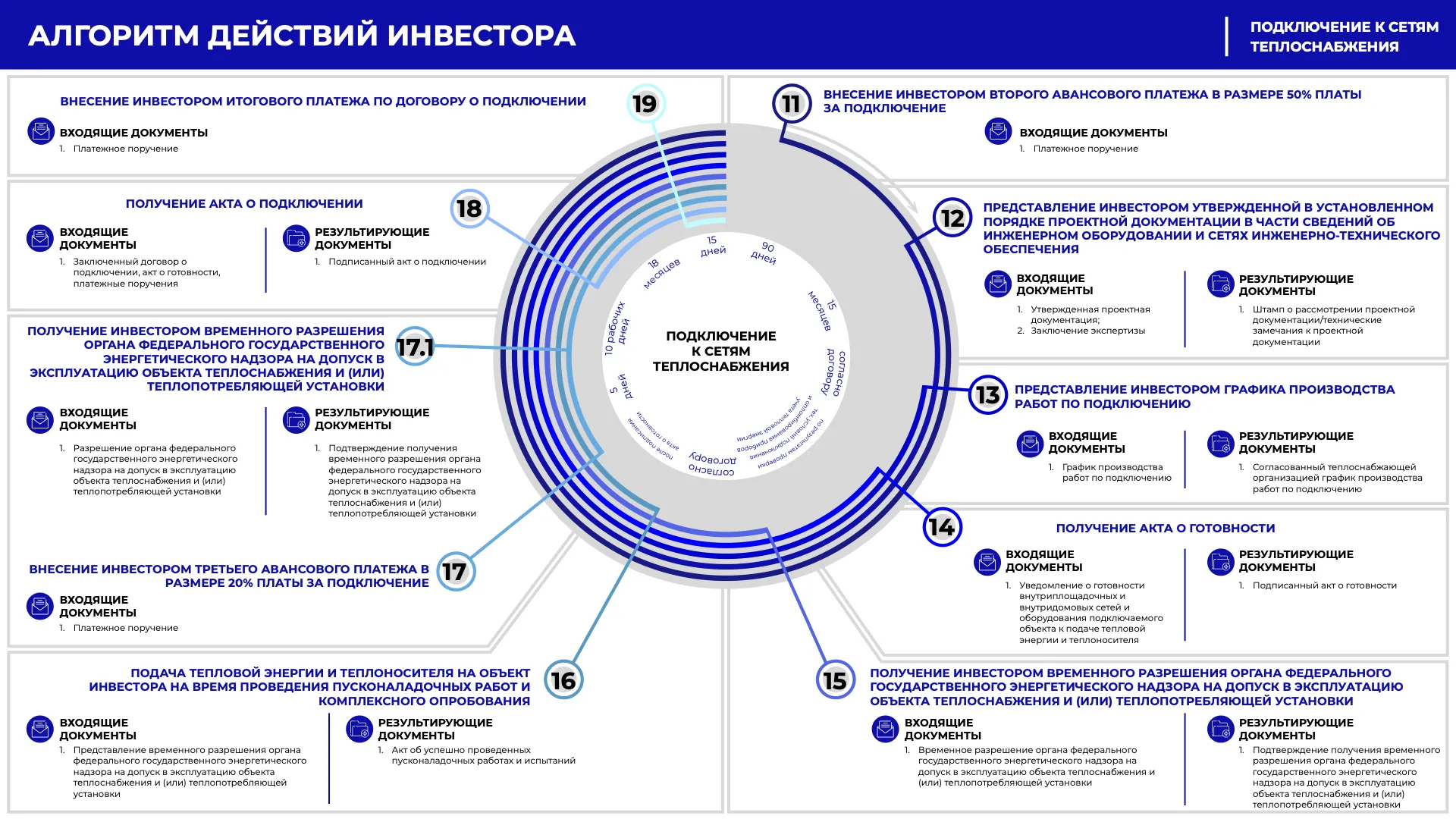 Пример оформления электронного разрешения на строительство в личном кабинете на портале Госуслуг в 2025 году
