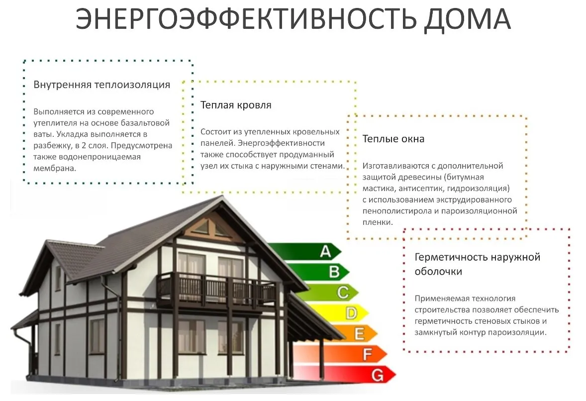 Сравнительный анализ: энергоэффективный дом проектирование