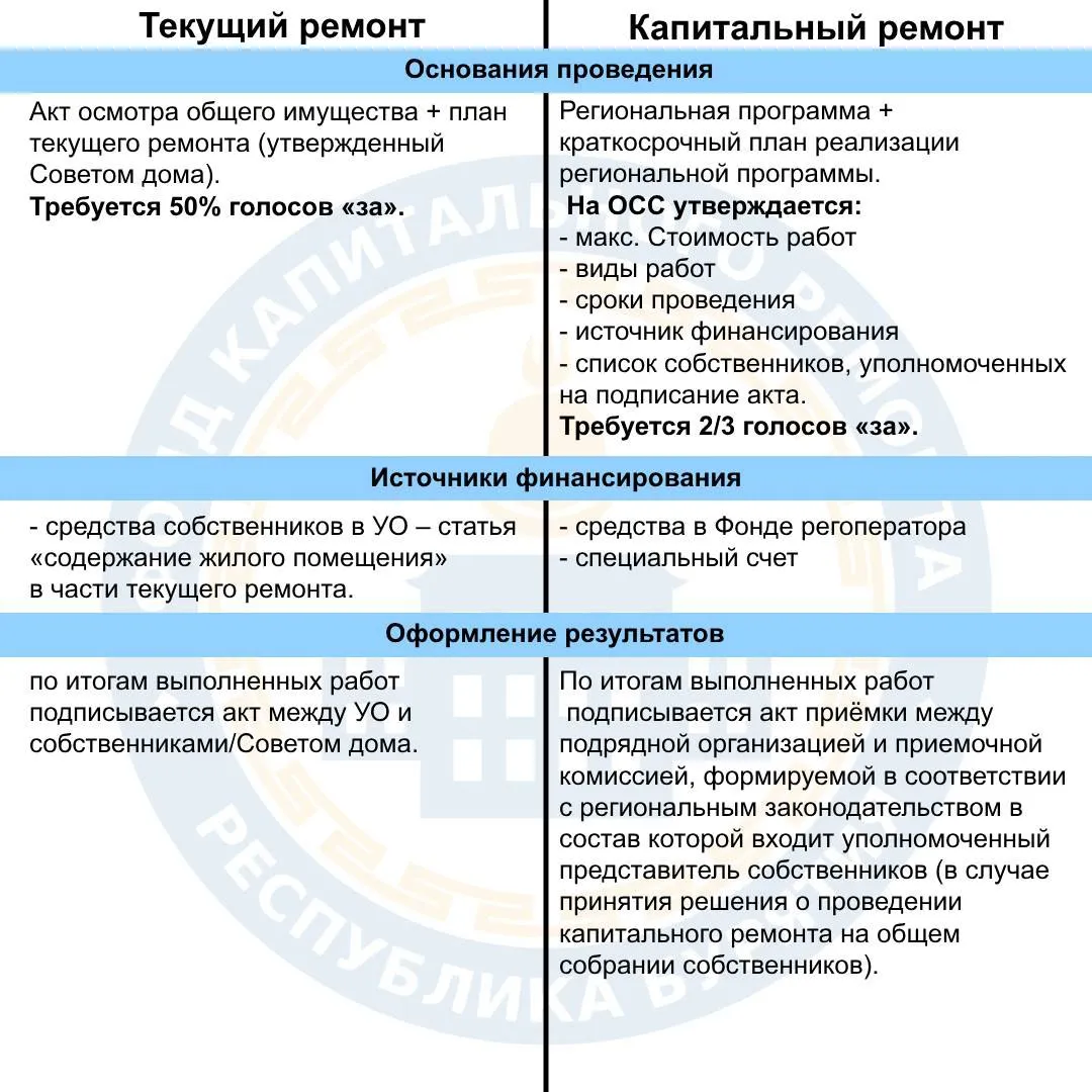 Сравнительный анализ: этапы капитального ремонта
