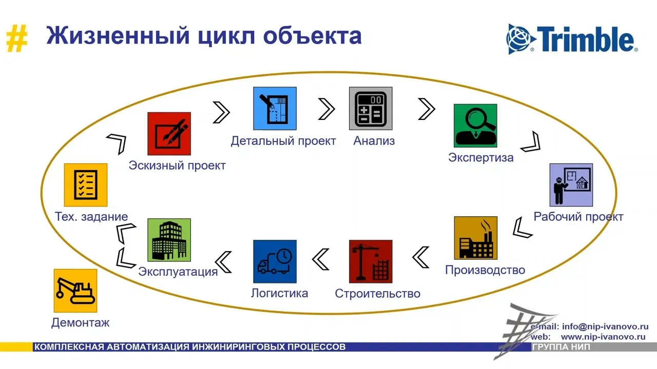 Визуальное объяснение: этапы проектирования зданий
