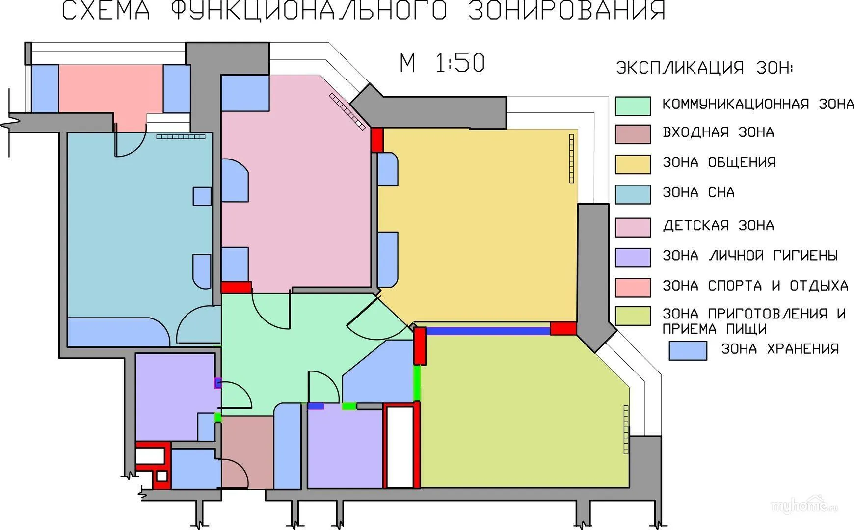 Визуальное объяснение: функциональная планировка дома