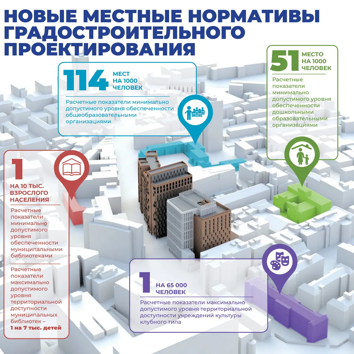 Визуальное руководство по: градостроительные нормы и правила