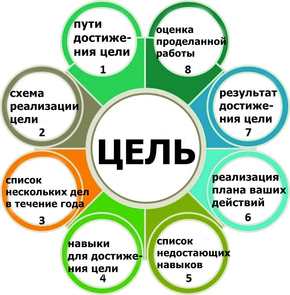 Актуальные новости: как научиться проектировать