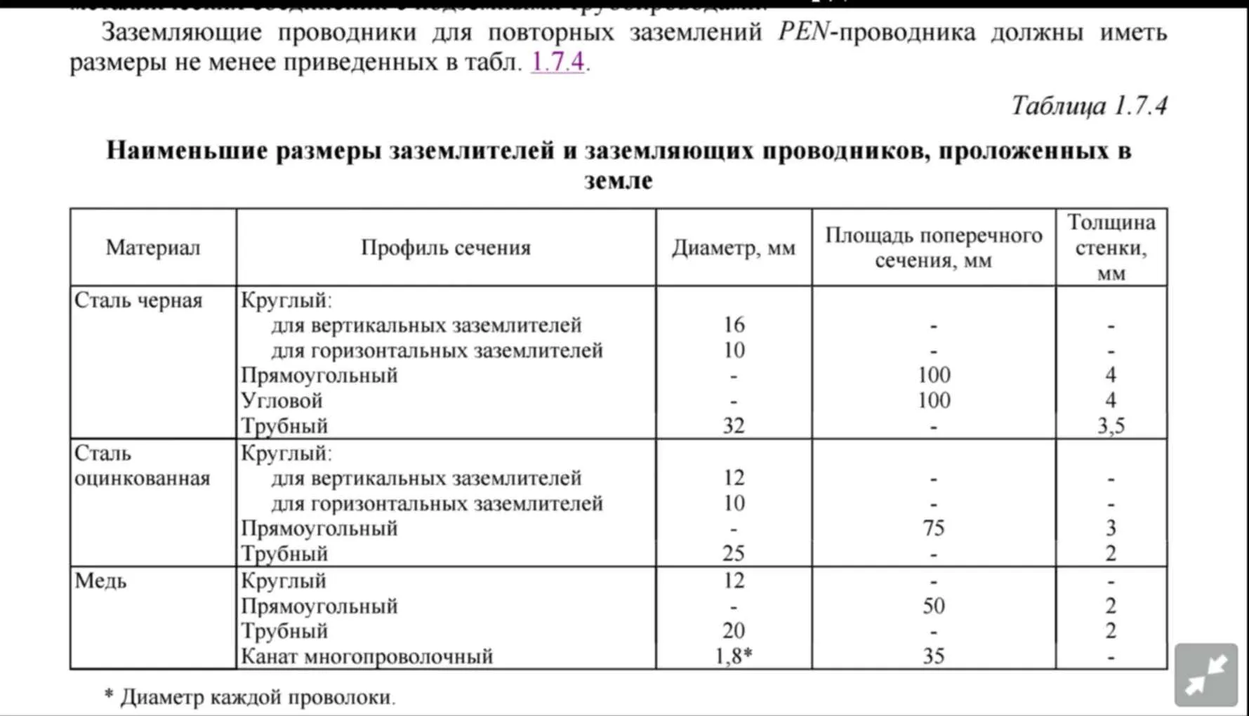 Обзор и сравнение - Как правильно рассчитать сечение кабеля — простой и безопасный способ Сравнительный анализ: как определить сечение кабеля