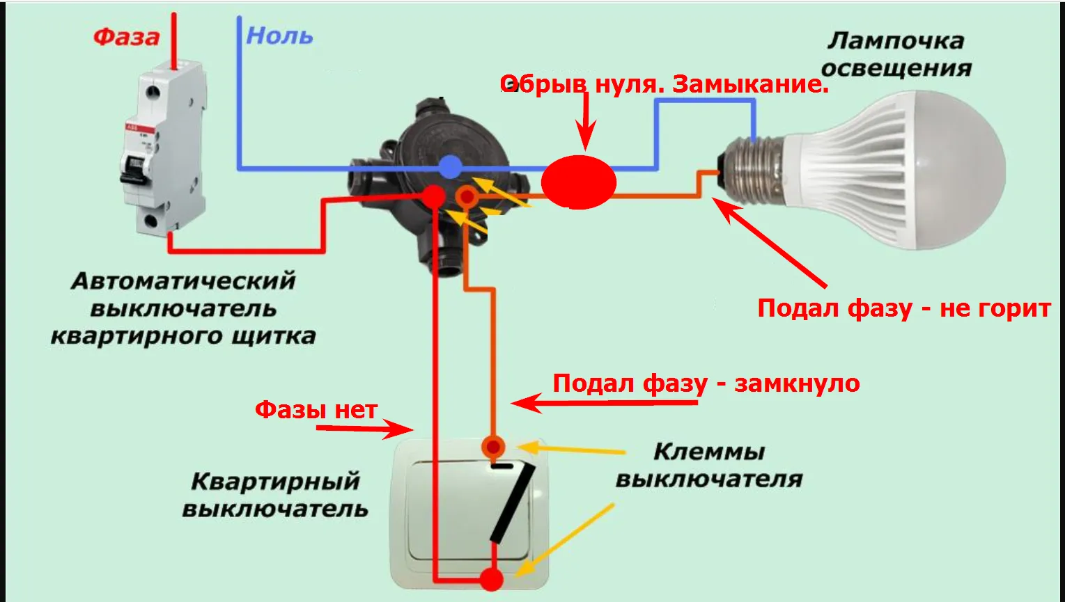 Визуальное объяснение: как подключить розетки и выключатели