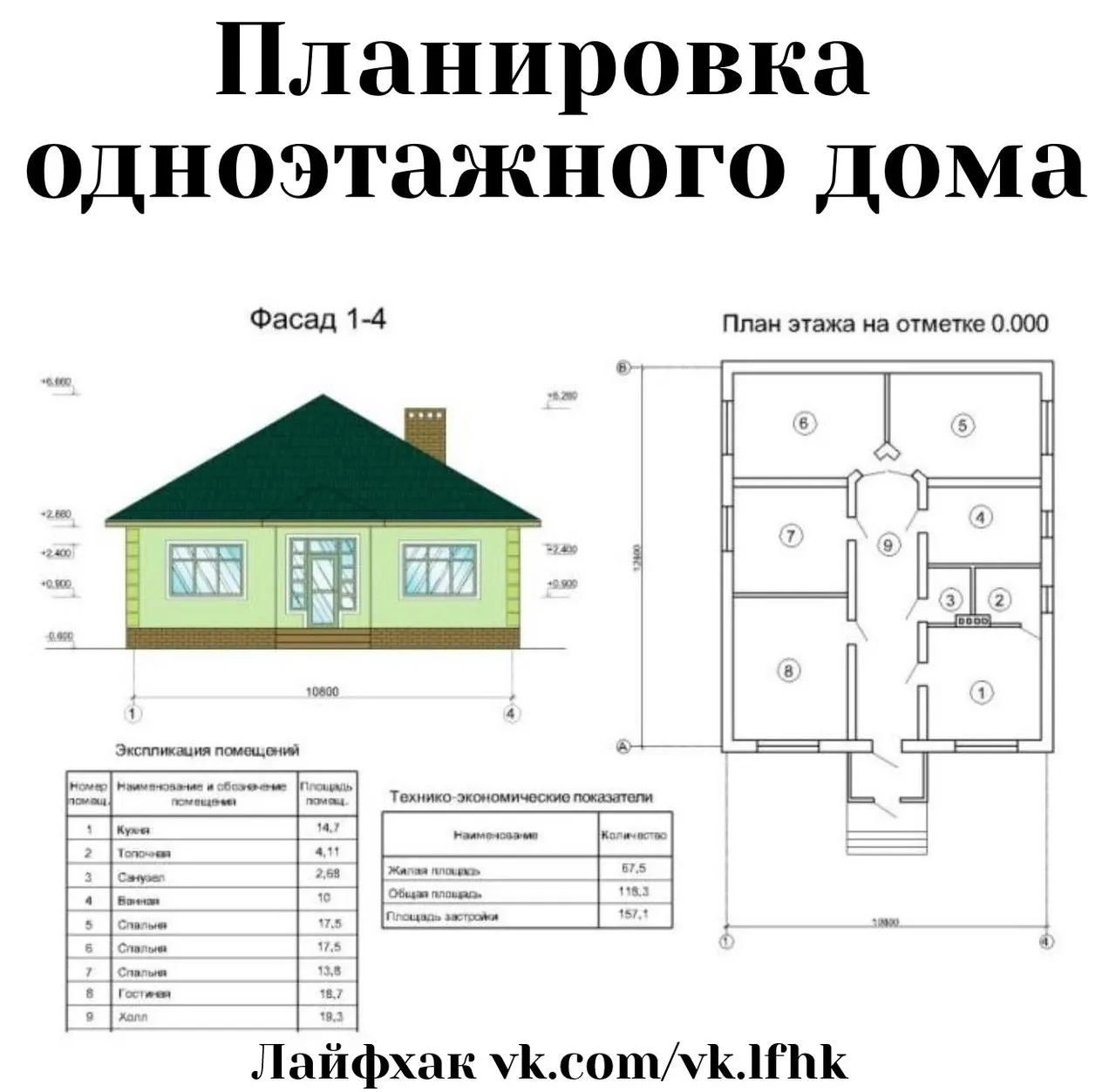 Сравнительный анализ: как проектировать дом