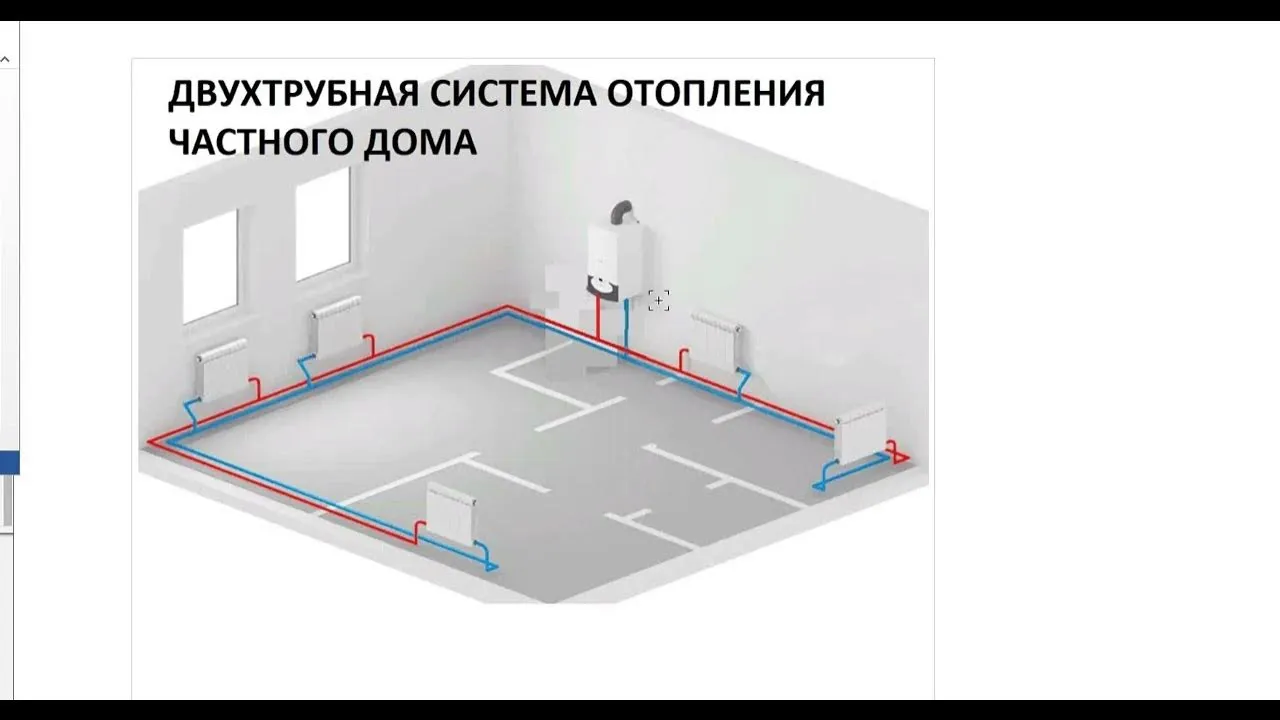 Визуальное руководство по: какая система отопления лучше