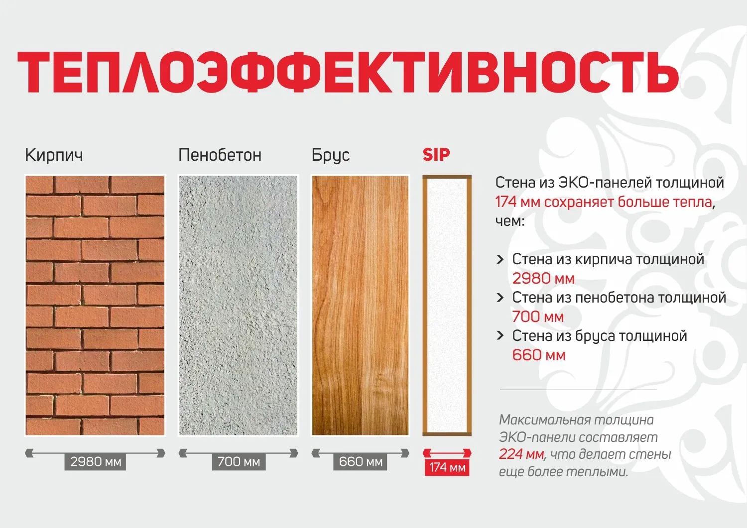 Сравнительный анализ: каркасный дом или кирпичный