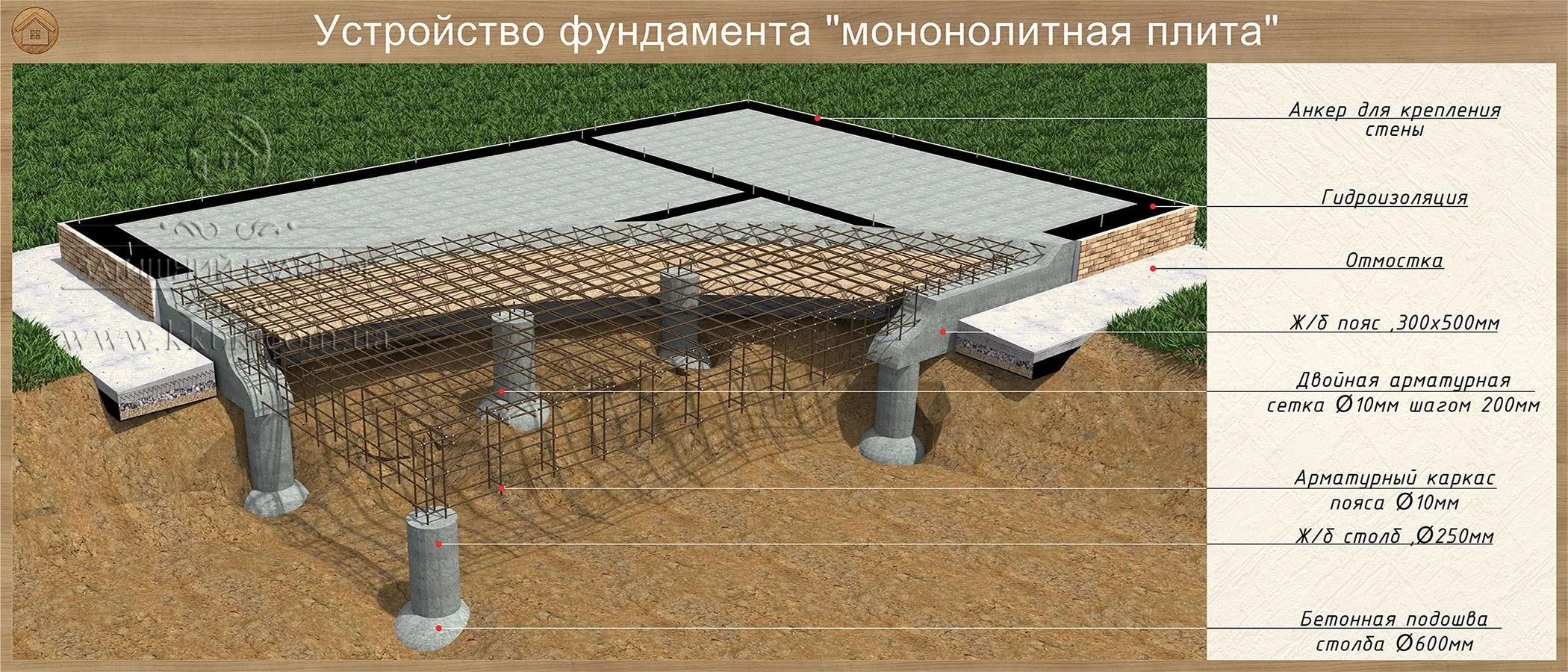 Визуальное руководство по: ленточный фундамент плюсы и минусы