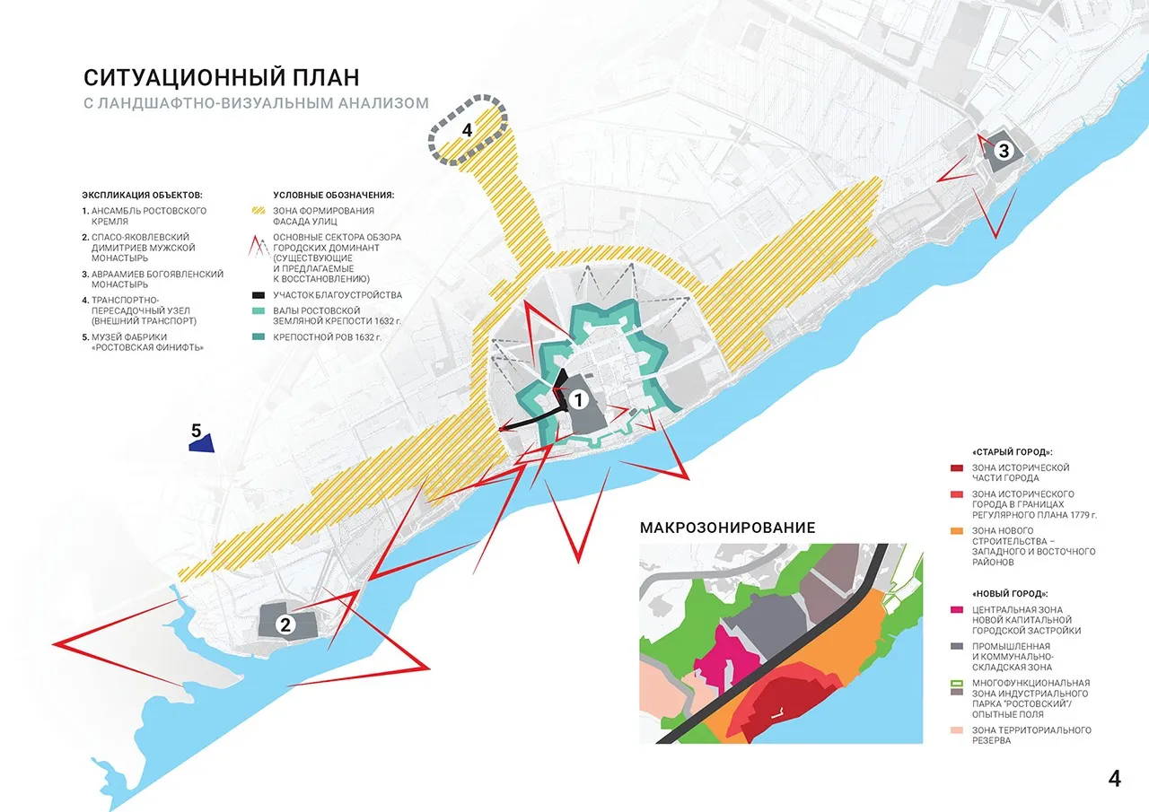 Схематичное изображение различных методов архитектурного анализа: SWOT, морфология, инсоляция, функциональная схема