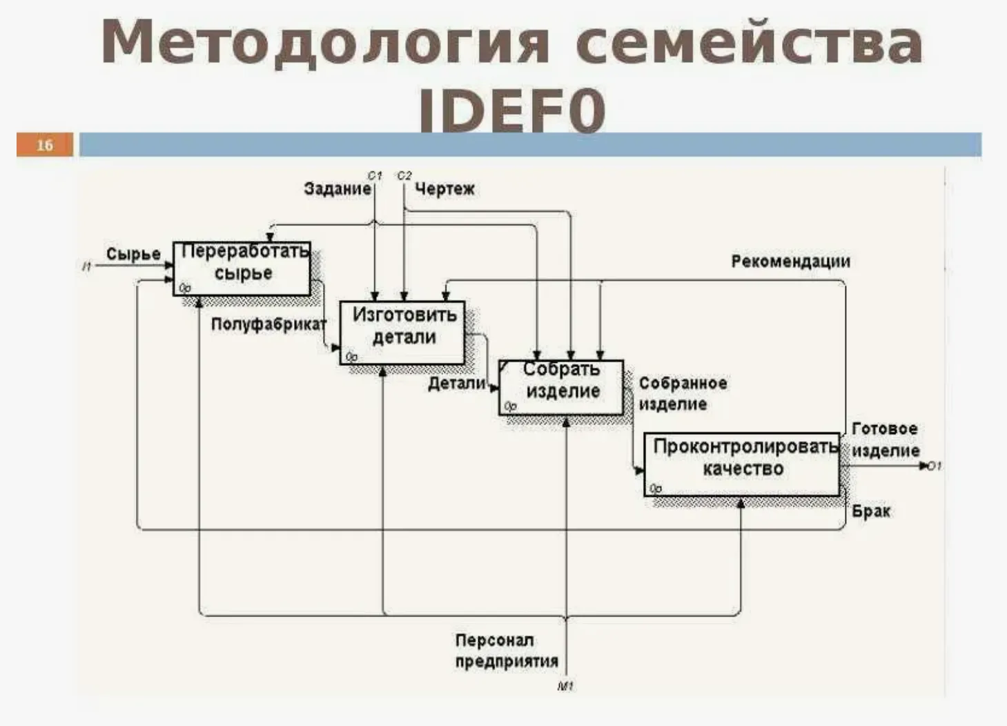 Визуальное объяснение: методы проектирования интерфейсов