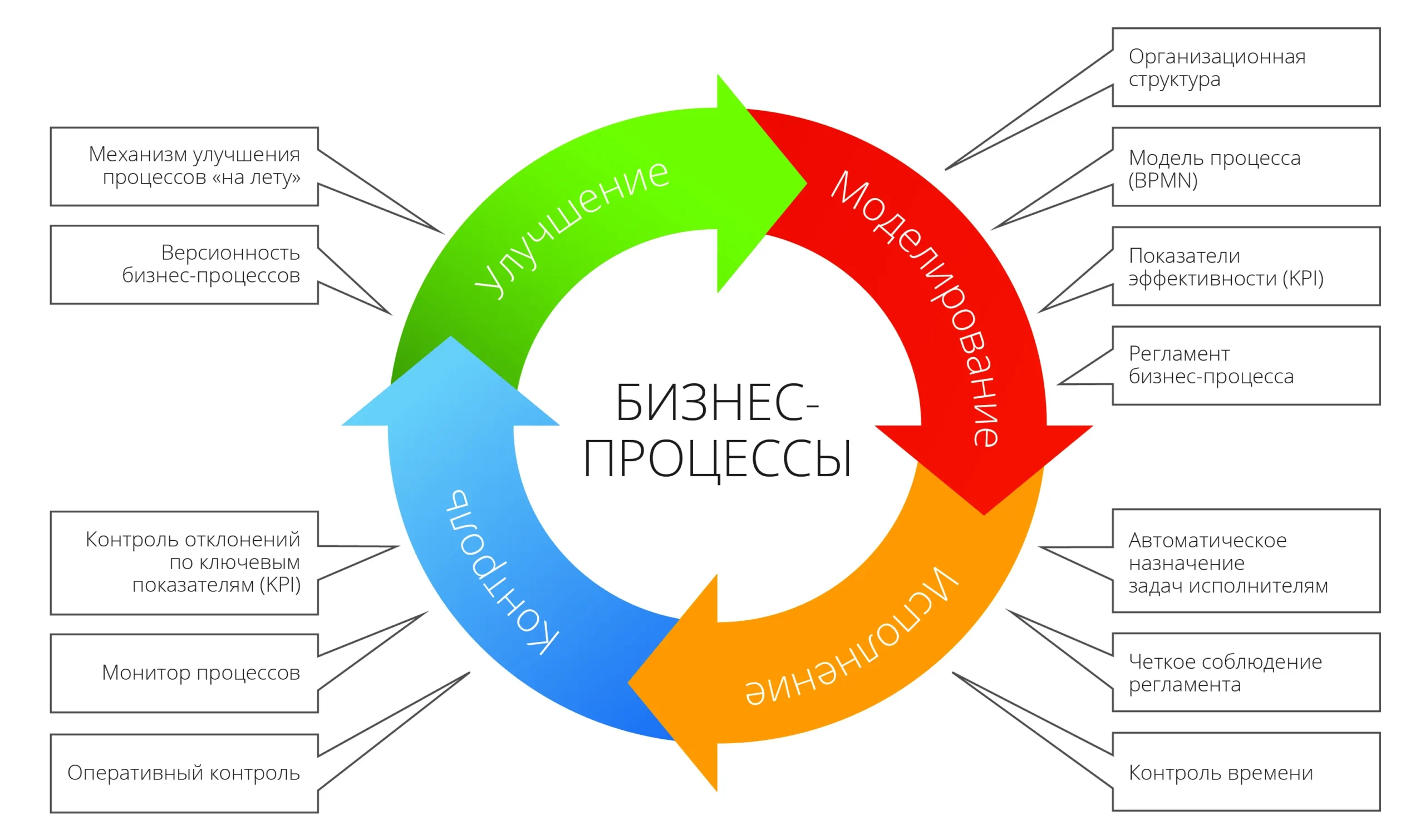 Сравнительный анализ: методы проектирования ПО