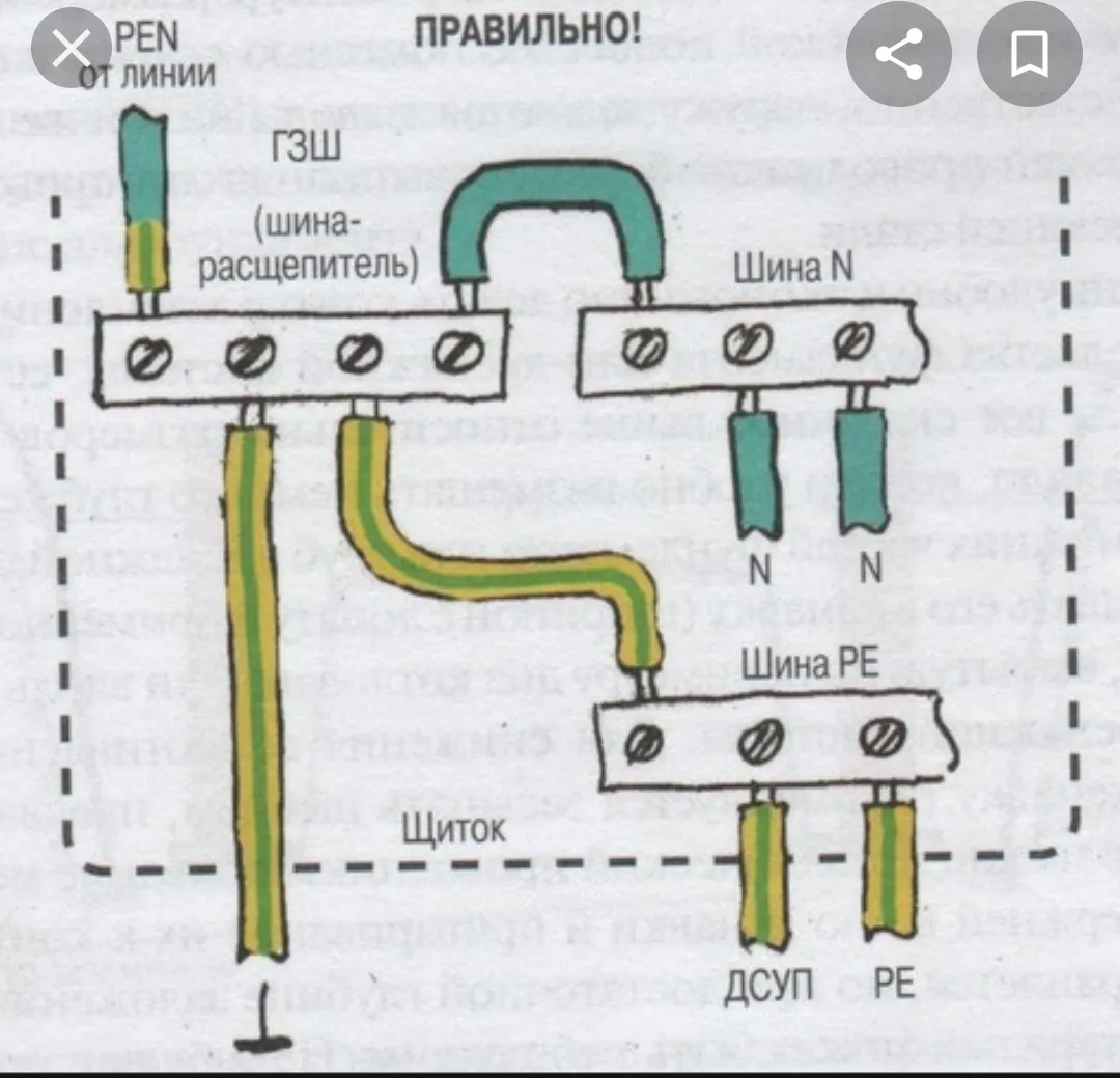 Актуальные новости: можно ли ставить розетку без заземления
