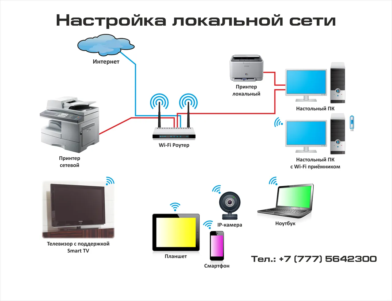 Визуальное руководство по: настройка оборудования