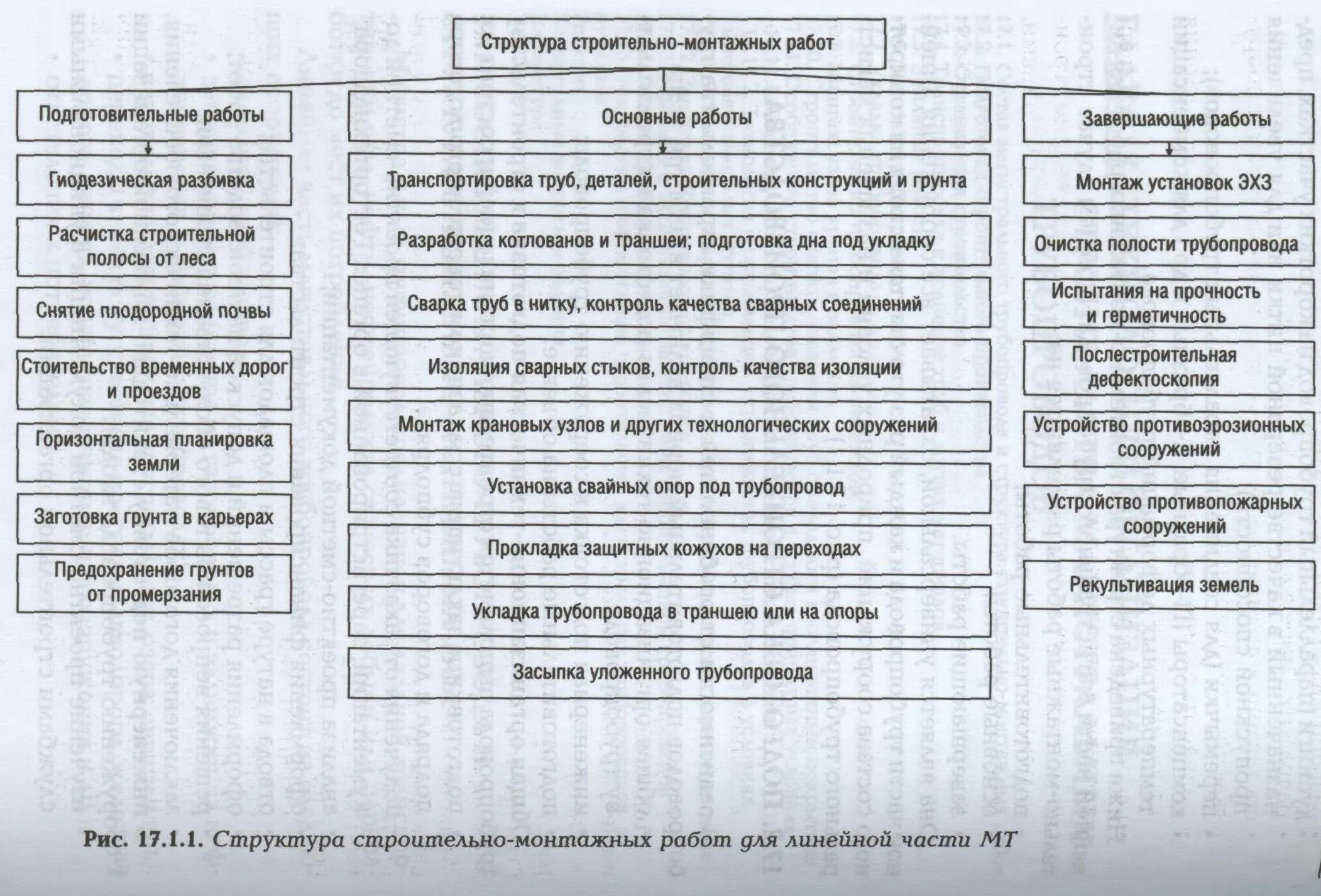 Актуальные новости: нормативные документы при строительстве