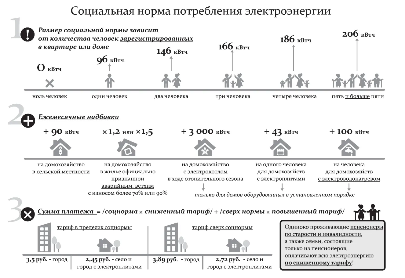 Таблица с актуальными нормативами потребления воды на человека в 2025 году по регионам России