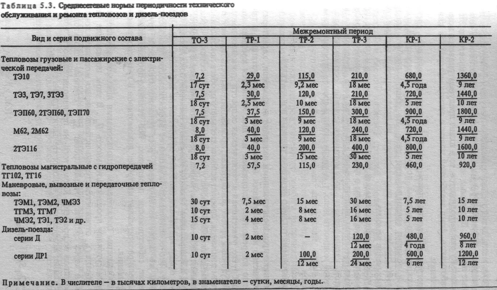 Актуальные новости: нормативы технического обслуживания