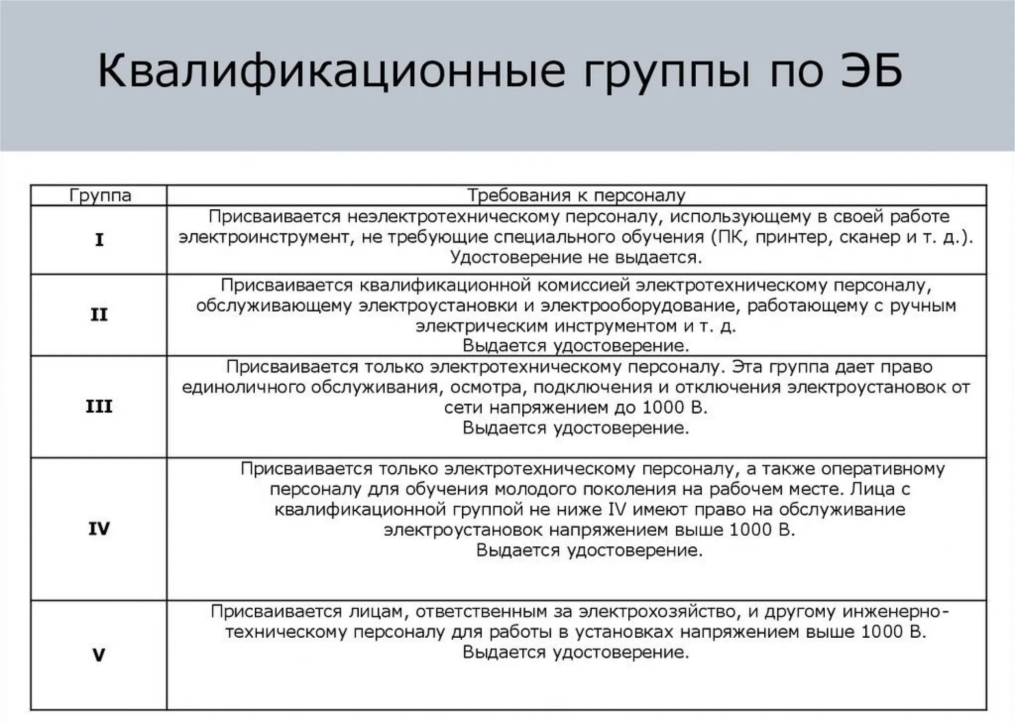 Схема правильной прокладки электропроводки согласно нормам электромонтажных работ