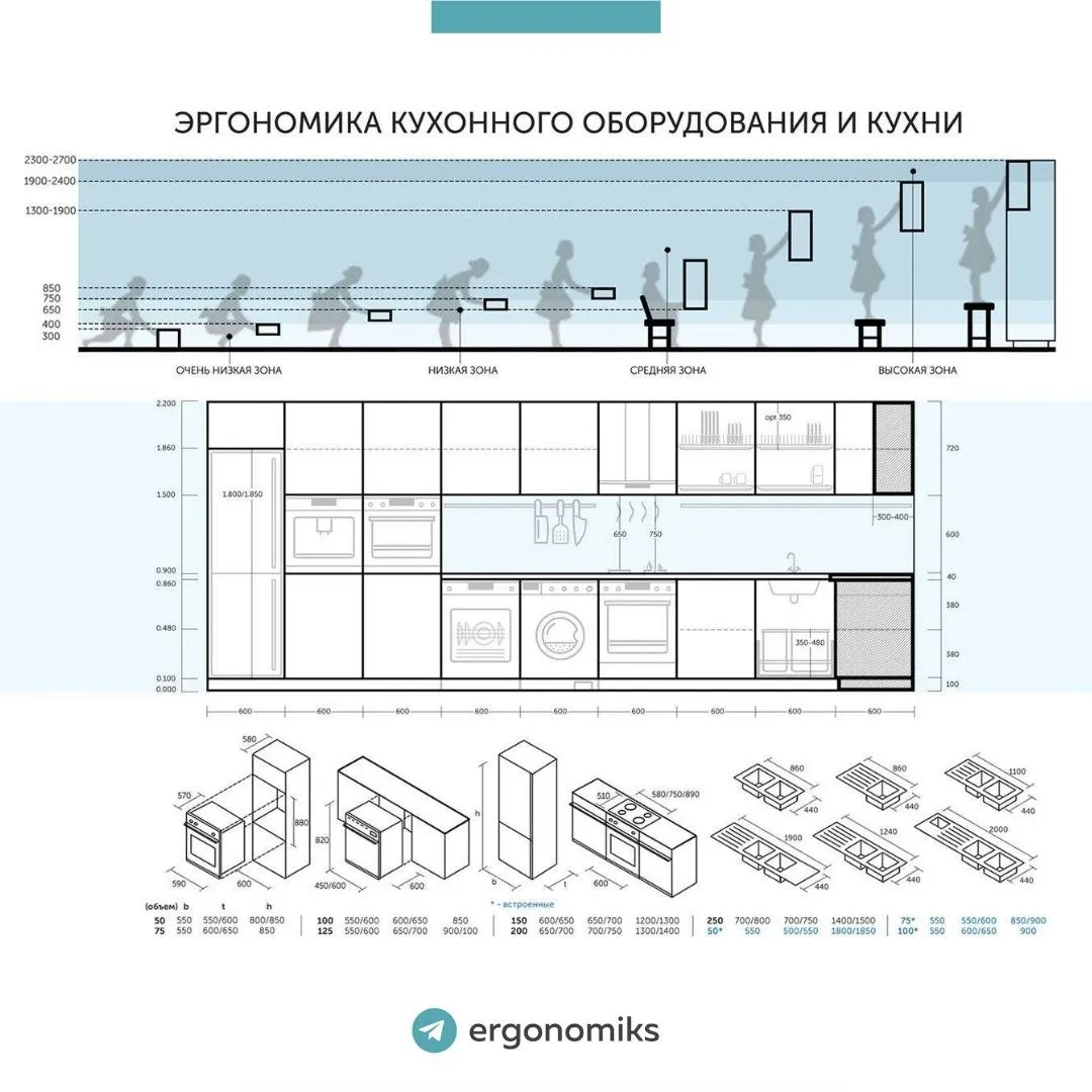 Сравнительный анализ: нормы проектирования
