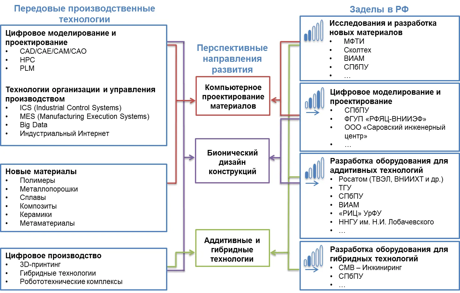 Сравнительный анализ: основные этапы проектирования процессов