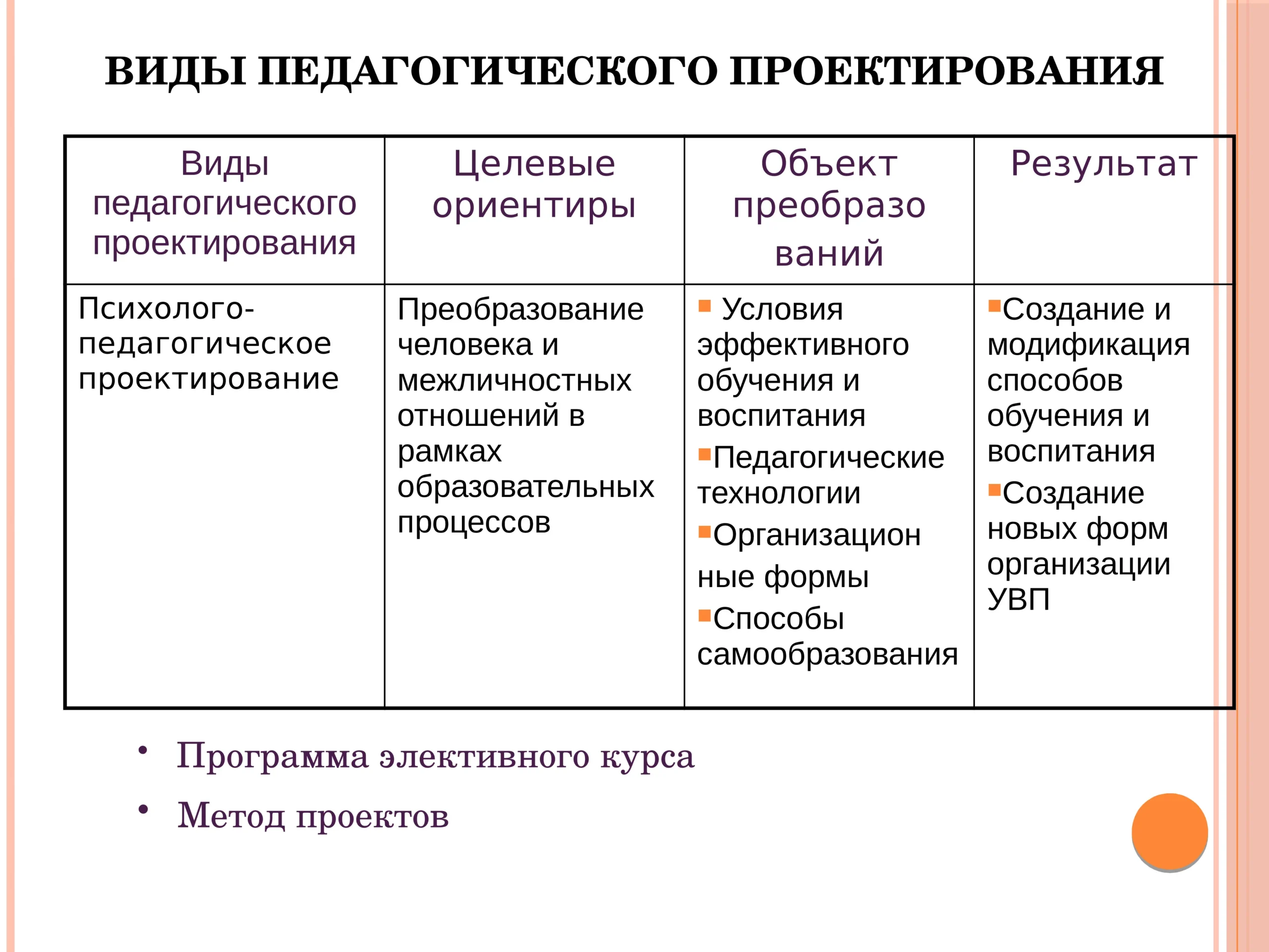 Образовательный материал - Принципы проектирования — простой разбор сложных идей без рекламы Визуальное объяснение: основные принципы проектирования