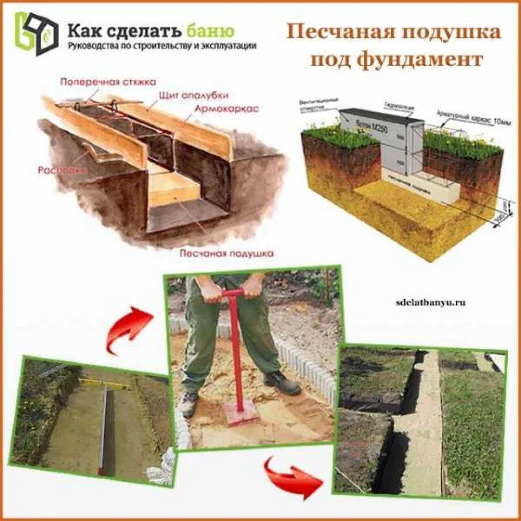 Актуальные новости: подготовка основания под фундамент