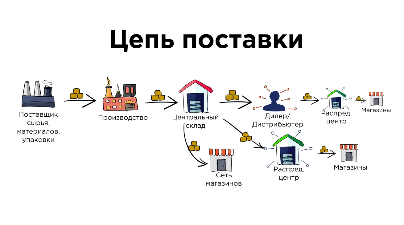 Образовательный материал - Принципы проектирования — простой разбор сложных идей без рекламы Визуальное объяснение: принципы проектирования баз данных