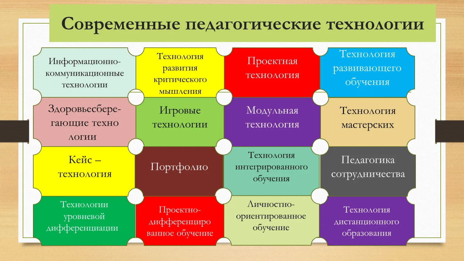 Образовательный материал - Принципы проектирования — простой разбор сложных идей без рекламы Визуальное объяснение: принципы проектирования систем
