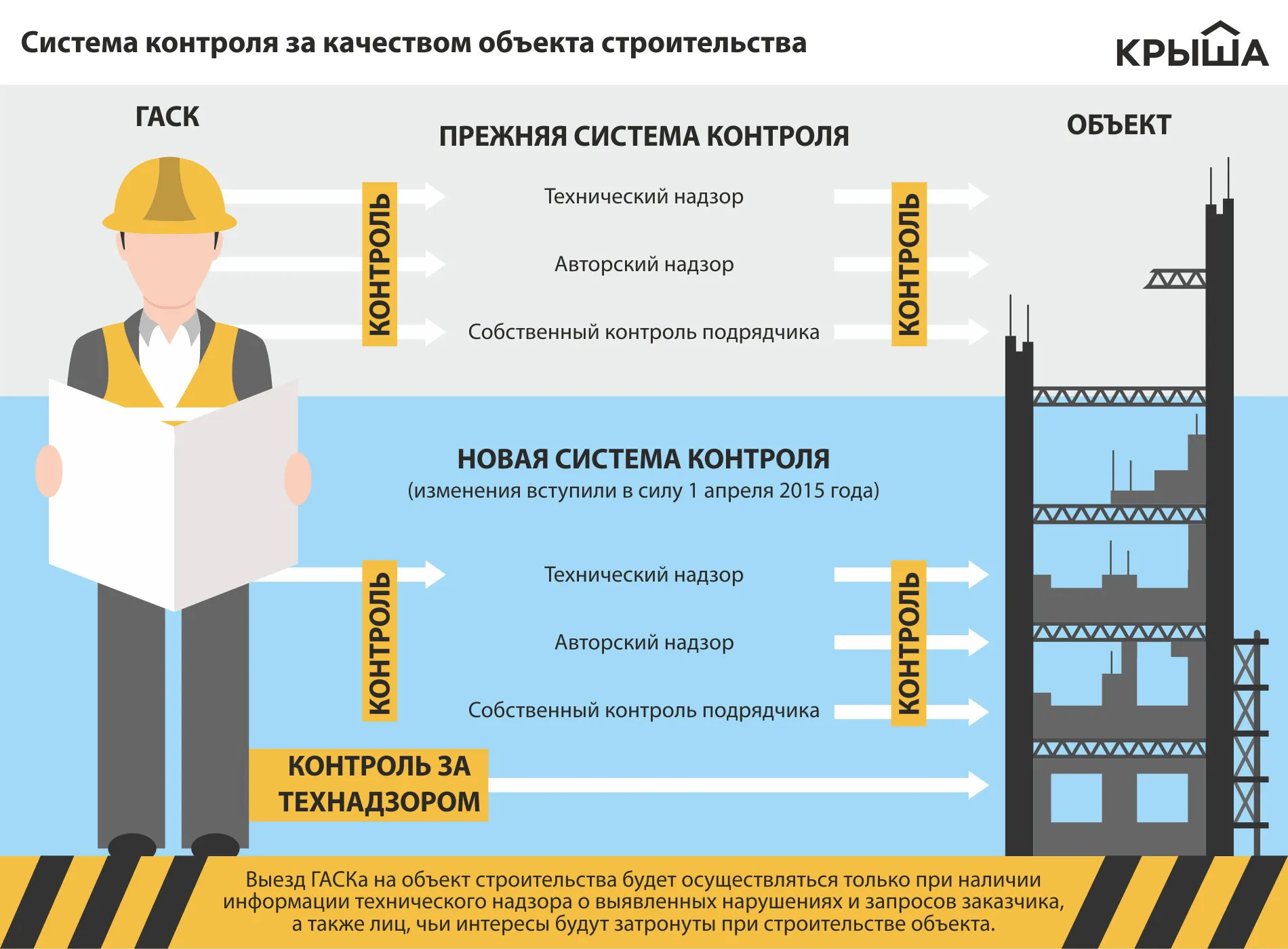 Обзор и сравнение - Принципы проектирования — простой разбор сложных идей без рекламы Сравнительный анализ: принципы проектирования в строительстве