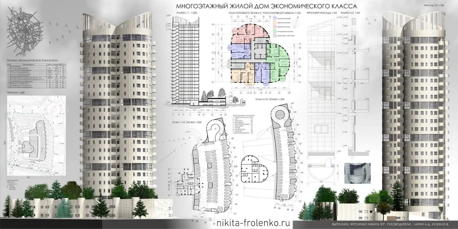 Сравнительный анализ: проектирование зданий в Москве