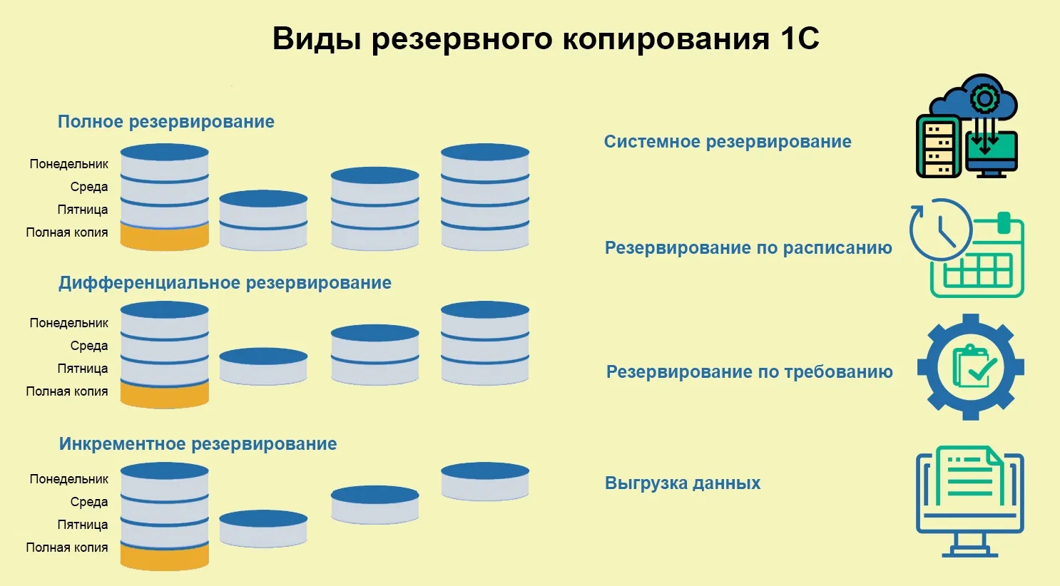 Обзор лучших программ для резервного копирования: сравнение интерфейсов и функций