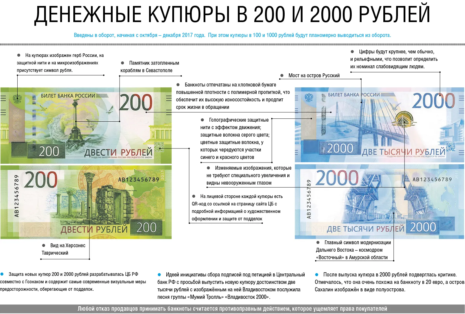 Сравнительный анализ: проверка подлинности фото