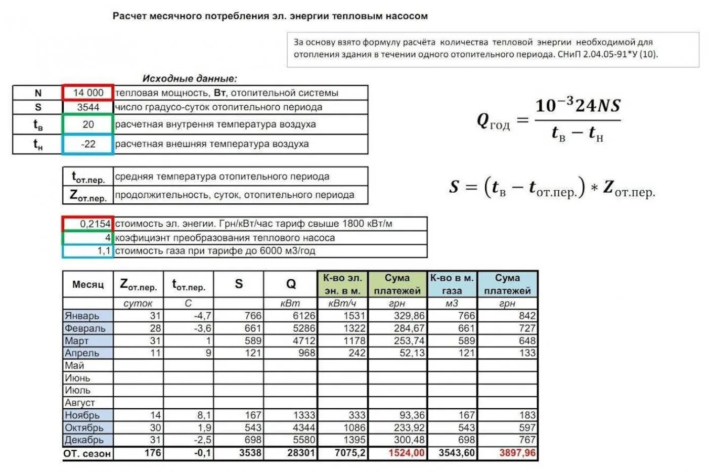 Подробная схема расчета мощности котла для частного дома с учетом площади, утепления и климатических условий