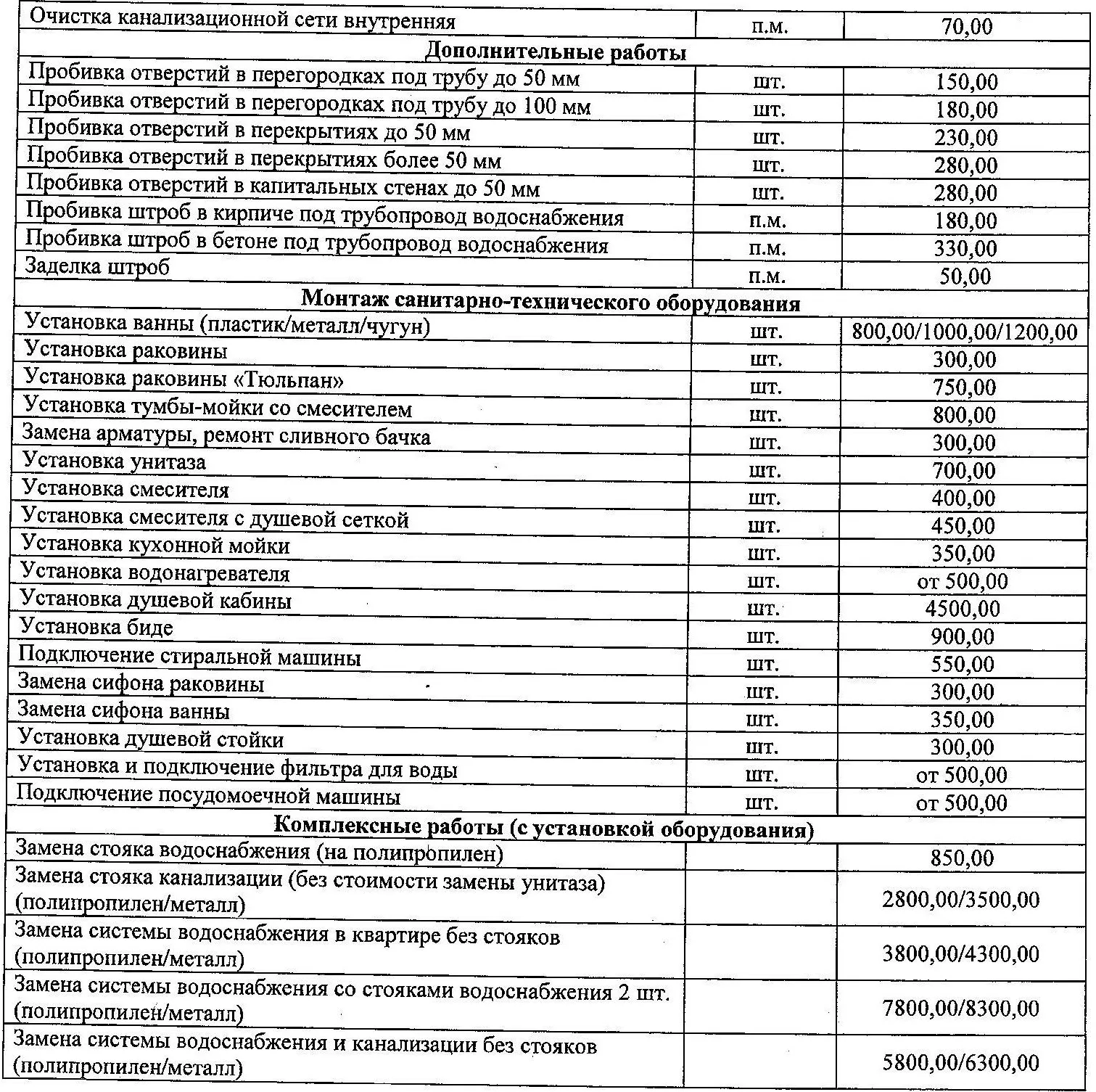 Актуальные новости: расценки на электромонтаж