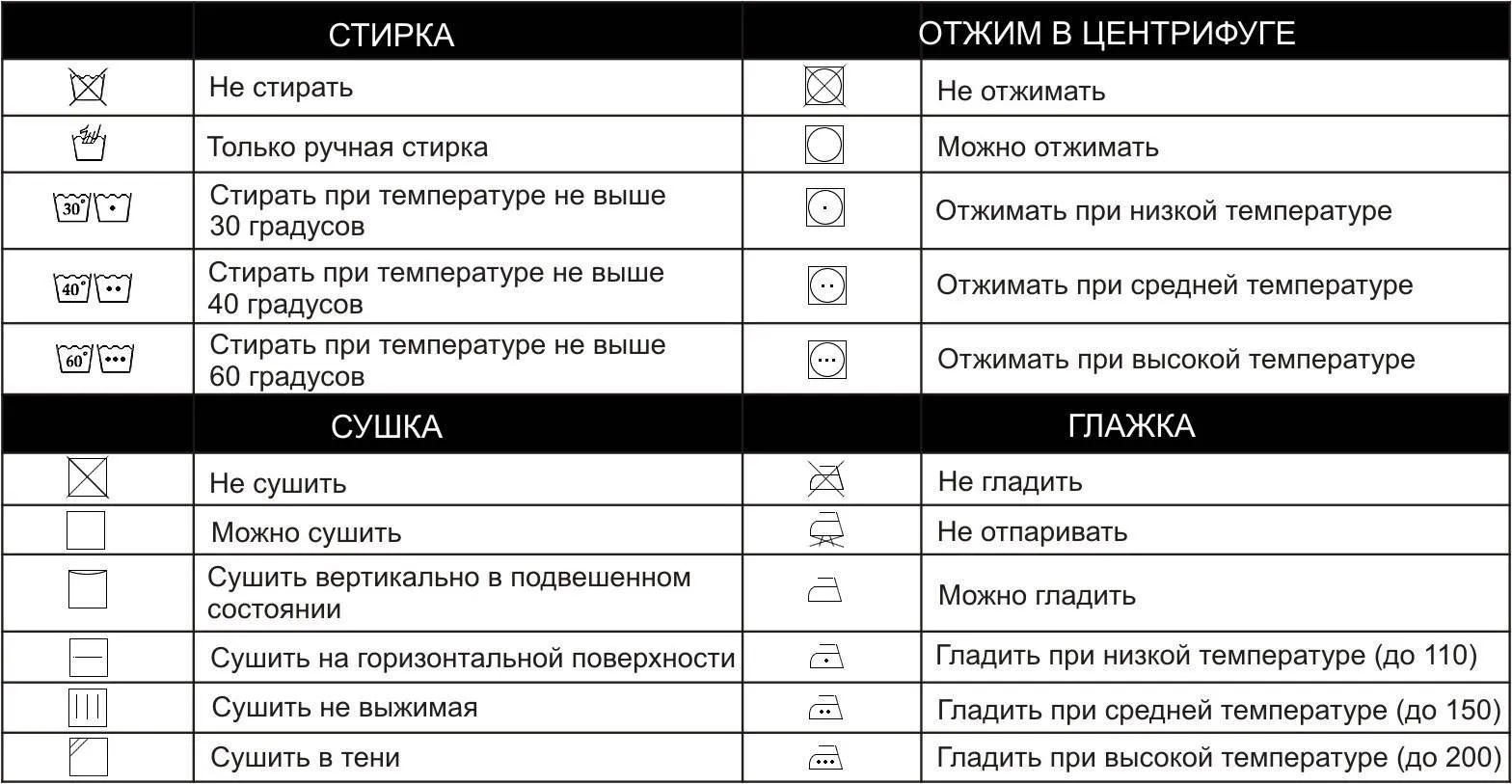 Образовательный материал - Как правильно стирать деликатные ткани — проверенные советы и разборы Визуальное объяснение: режим деликатной стирки