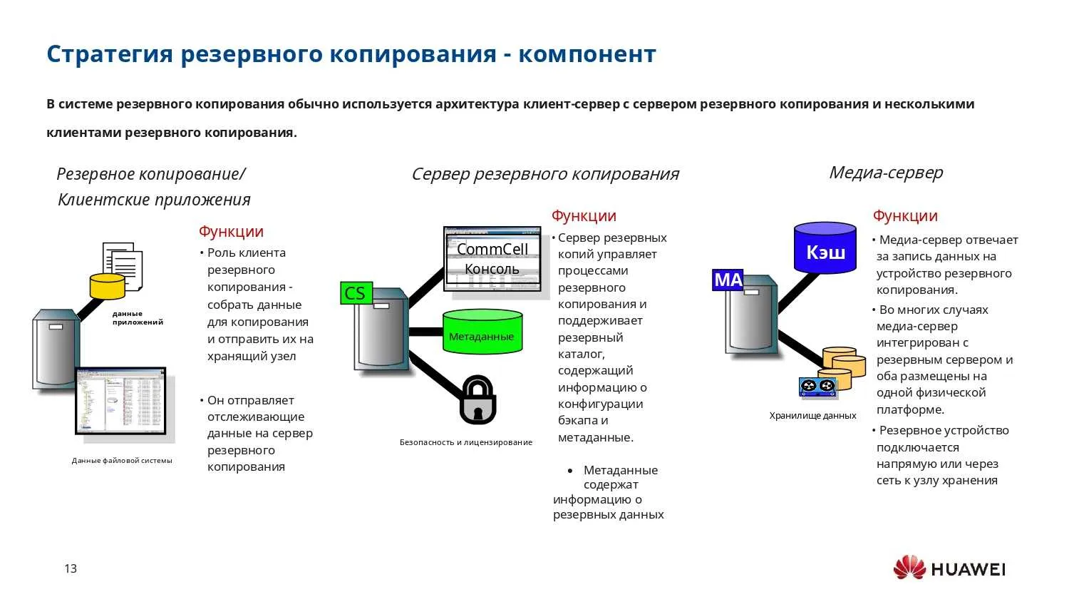 Визуальное объяснение: шифрование резервных копий