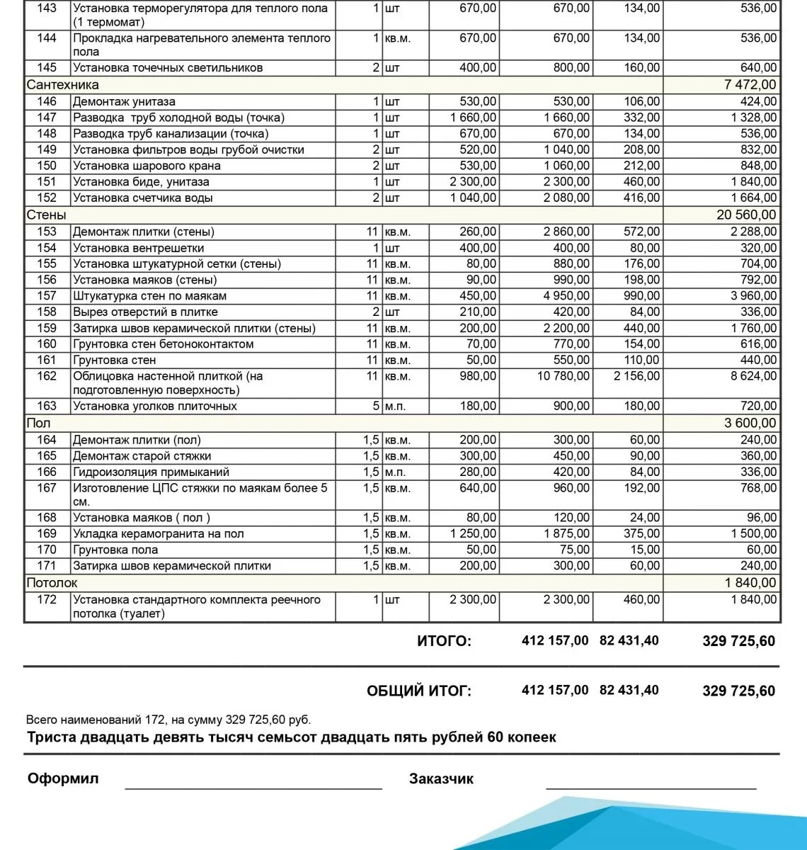 Визуальное руководство по: смета на отделочные работы