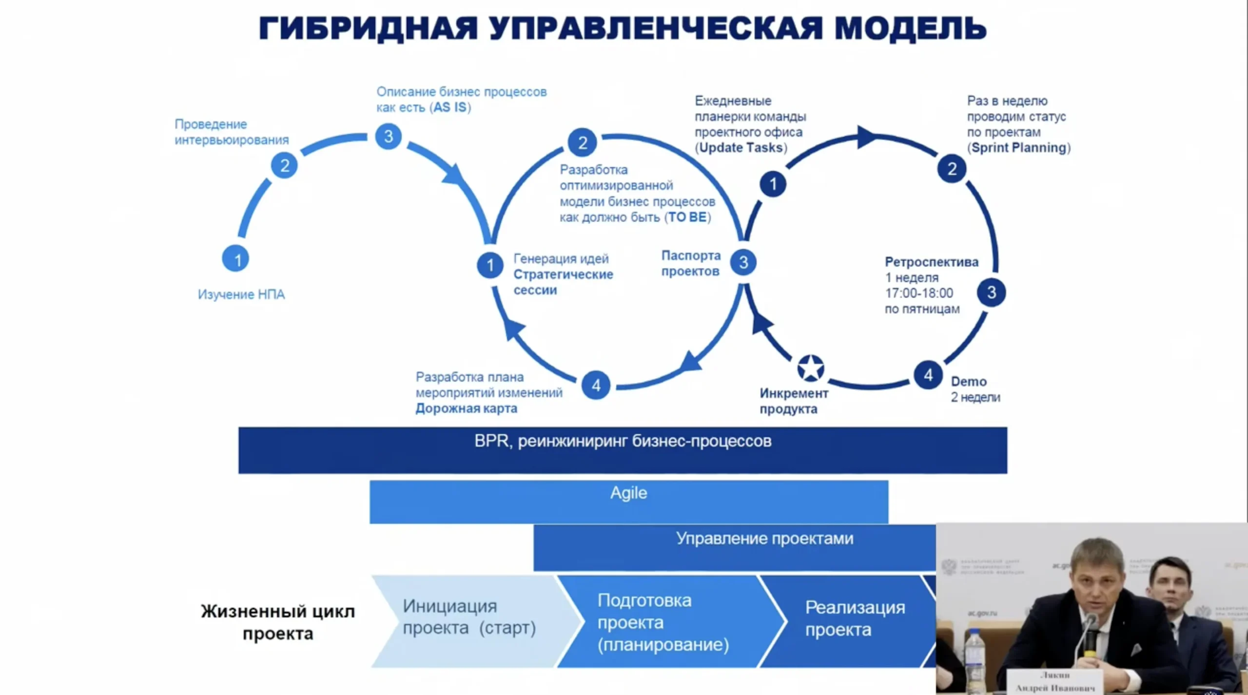 Актуальные новости: сравнение методов проектирования