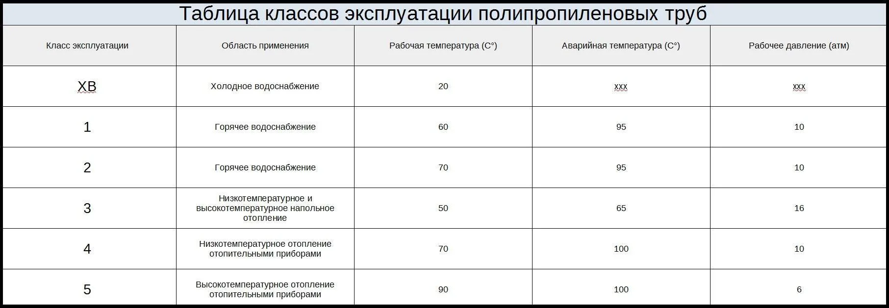 Факторы, влияющие на срок службы кирпичного дома Сравнительная инфографика: срок службы кирпичного дома в зависимости от типа кладки, фундамента и условий эксплуатации