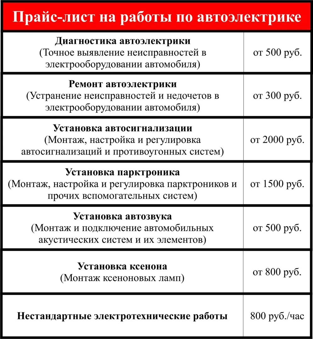График стоимости электромонтажных работ в зависимости от сложности и объема работ