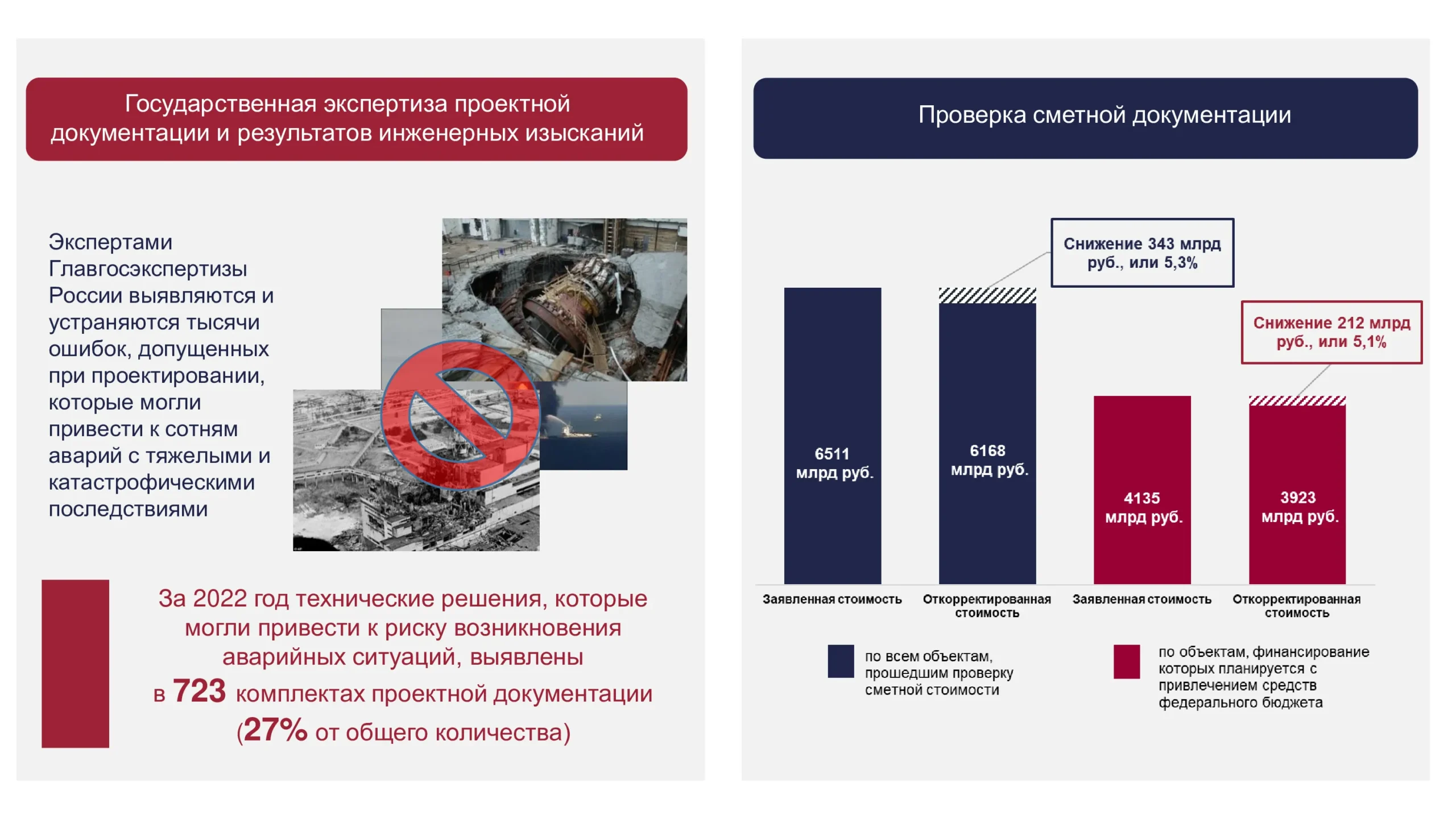 Сравнительный анализ: стоимость проверки проектной документации