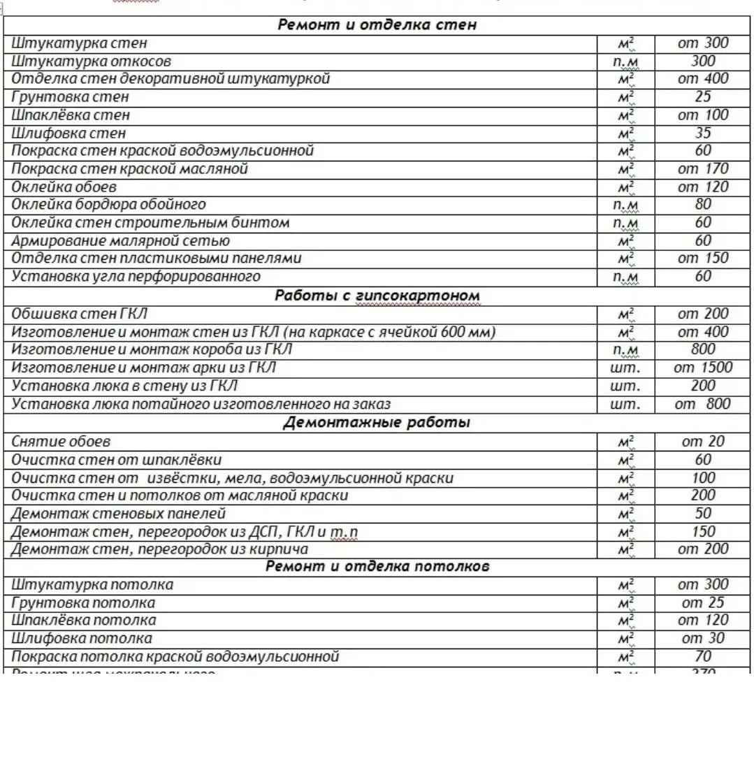 График стоимости ремонта квартиры в зависимости от типа отделки и региона — сравнение цен на косметический, капитальный и евроремонт